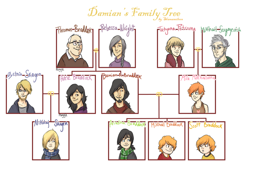 What Is Family Tree In Spanish